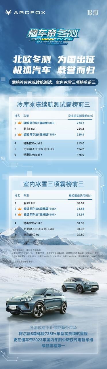 升级不加价 极狐阿尔法S/T森林版PRO以焕新实力带来高价值体验